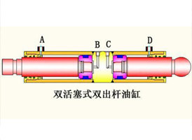 HSG型工程机械液压缸